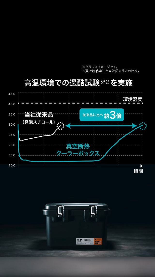 Amazon | アイリスオーヤマ HUGEL 真空断熱クーラーボックス 15L VITC