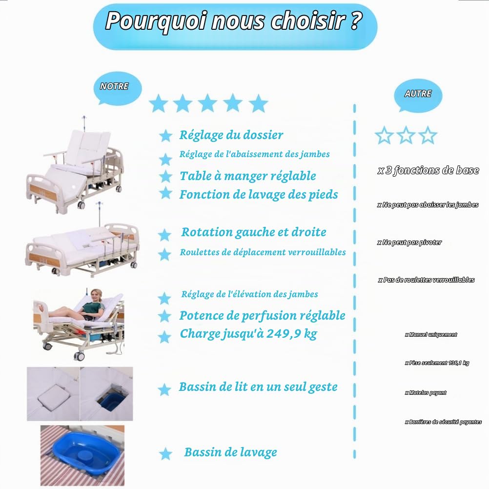 Lit médicalisé électrique 10 Fonctions, inclinable latéralement, pour Usage Domestique, avec Toilettes intégrées, barrières de sécurité complètes, Matelas, roulettes de 5 inch