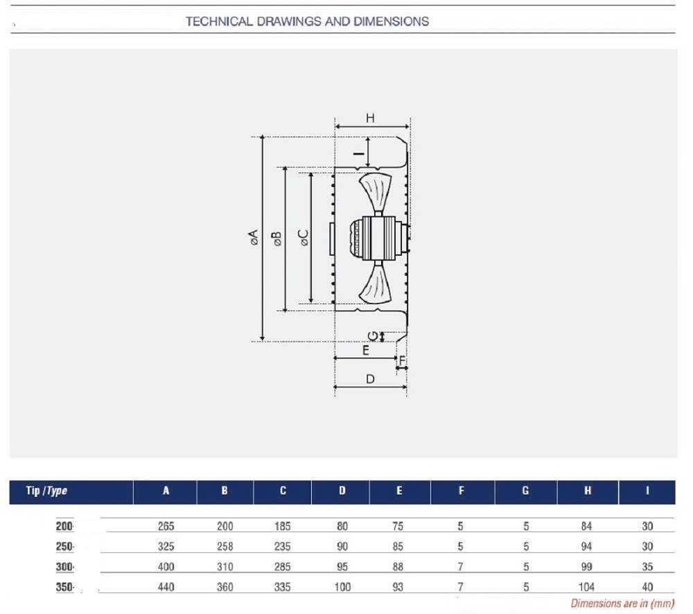 BDRAX 300 Industrial Axial Axiales Ventilador Ventilación extractor Ventiladores ventilador Fan Fans industriales extractores centrifugos radiales turbina aspiracion