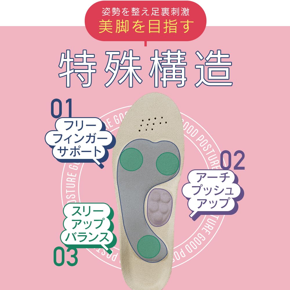 歩いてるだけで整い痩せる　新品未使用　インベルハイパフォーマンスインソールM 歩いてるだけで整い痩せる新品未使用インベルハイパフォーマンス