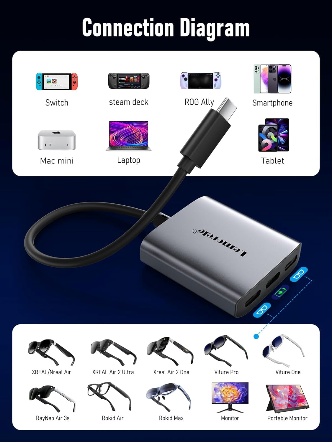 Lemorele USB-C to USB-C Video Splitter, Dual Monitor Expander with 4K@60Hz DP Alt Mode, 100W PD Charging, Compatible with Laptop, AR Glasses, Portable Monitor, Switch, Steam Deck & More Type-C Devices