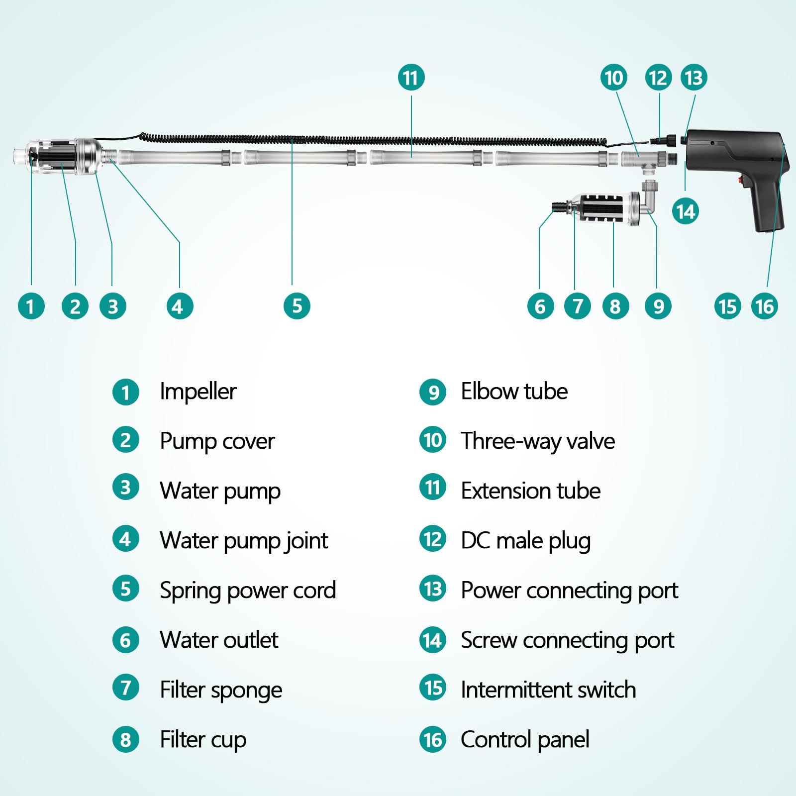 Hygger Limpiador de Grava para Acuarios,2000L/H Cambiador de Agua Eléctrico para Peceras 15W Multifuncional Aspirador para Acuario