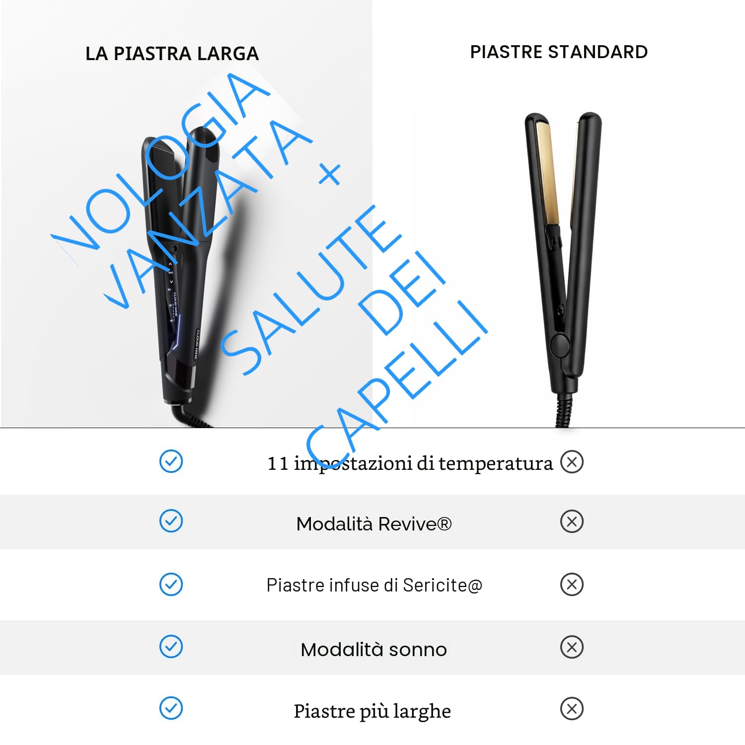 CLOUD NINE La nuova piastra per capelli larga | Controllo della temperatura variabile | Modalità Revive Piastre arricchite con minerali | Display digitale Cavo girevole a 360°