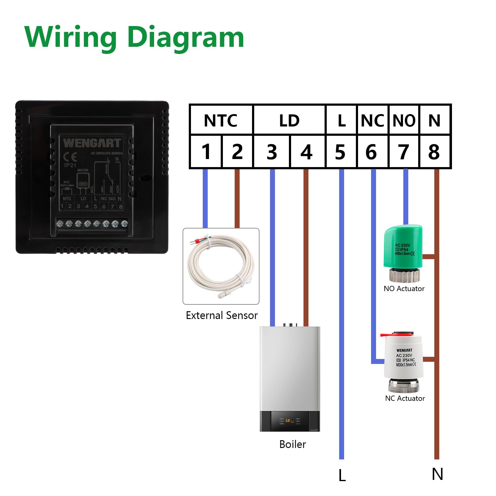 Wengart WG808 Raumthermostat für Wasserheizung & Gastherme, Touch-Display AC230V 10A, Potenzialfreier Kontakt für Boiler-Ansteuerung, Nur für 86x86mm Installationskasten, Weiß