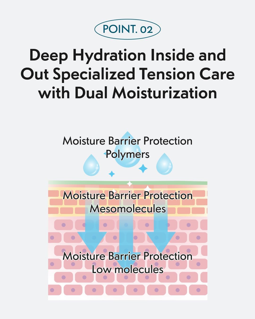 Forest Phyton Hydra CICA Serum Toner 6.76fl.oz, Moist Oil Double Layered, Long Lasting Hydration, Glowing Skin, Clean Beauty, Korean Skin Care - Image 6