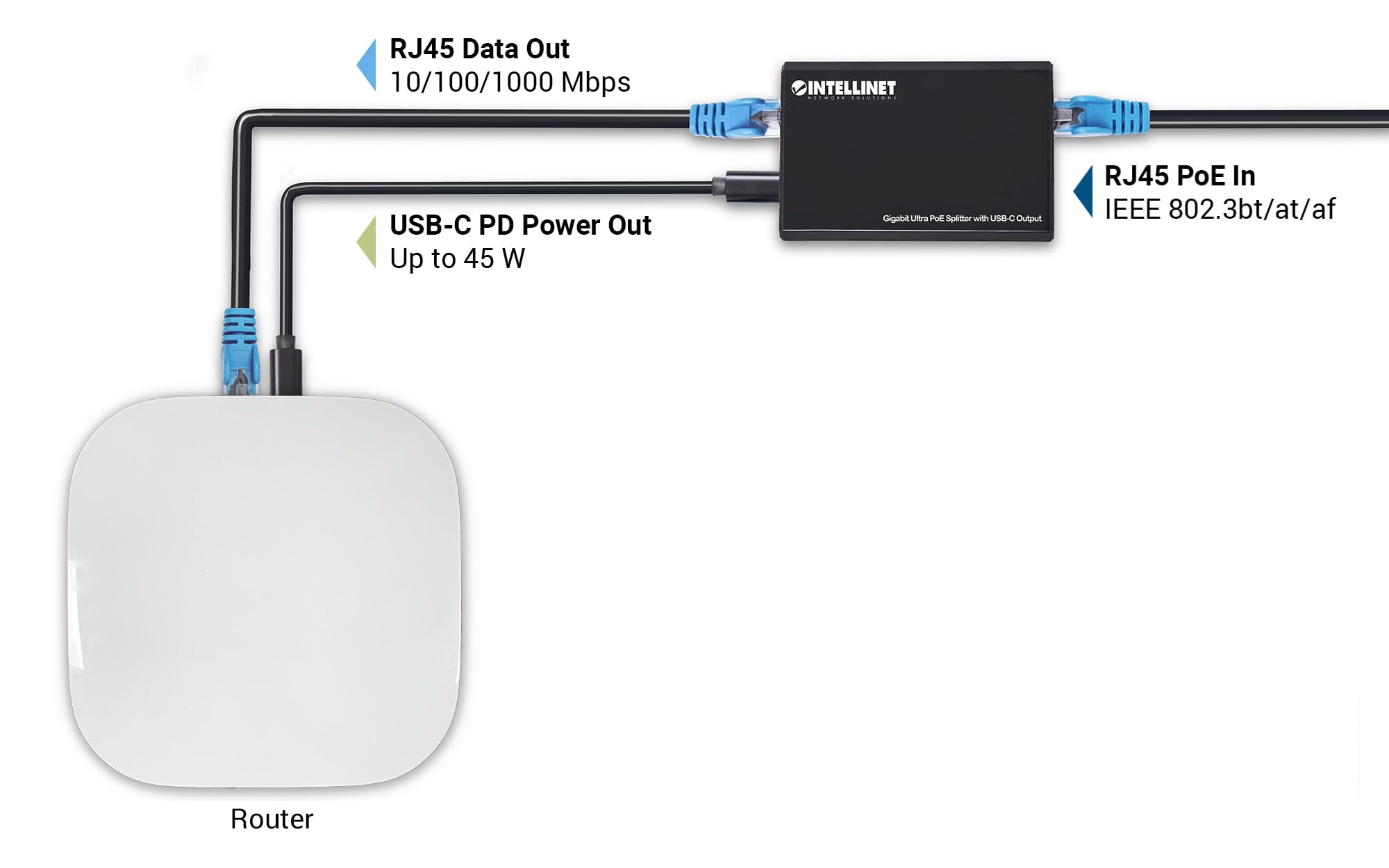 Splitter Gigabit Ultra PoE con uscita USB-C