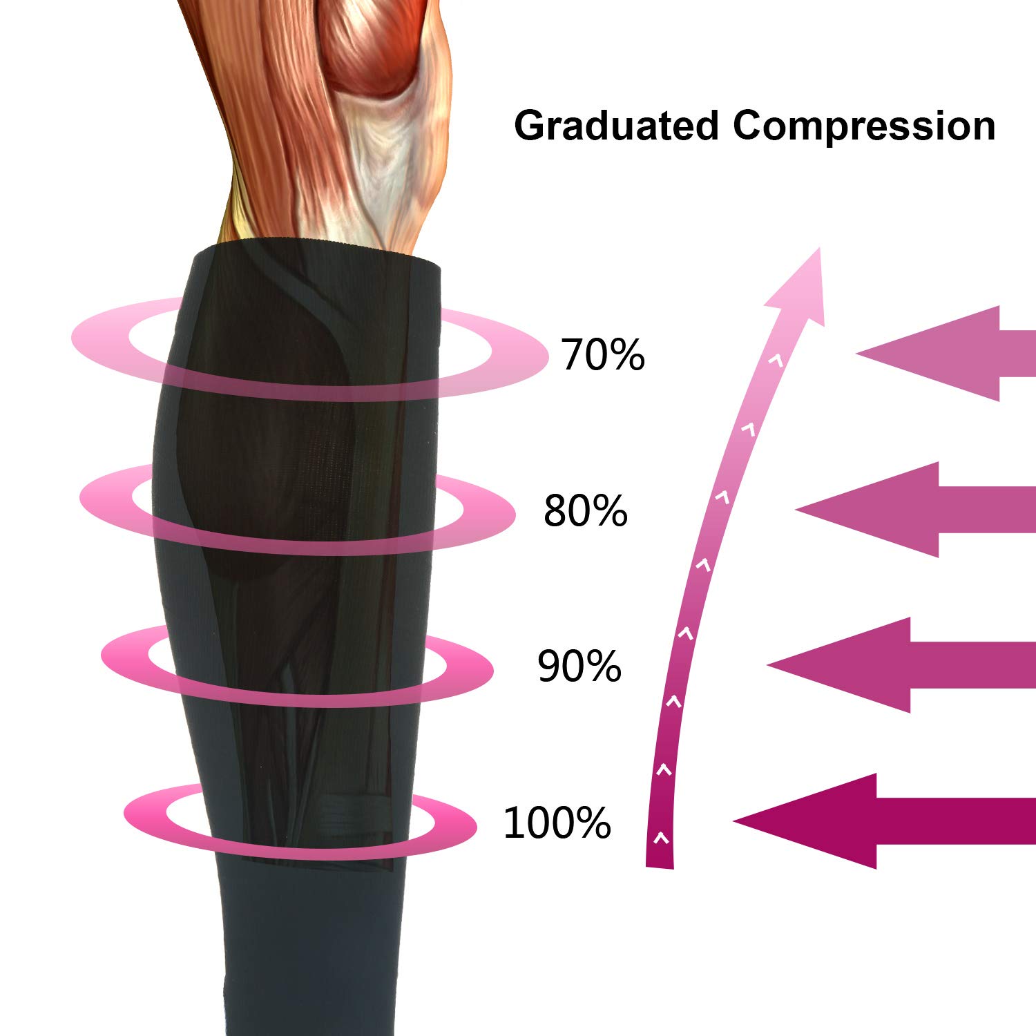 2 Pares Calcetines/Medias de Compresión para Hombres y Mujeres, Running, Deporte, Correr, Senderismo, Volar, Viajar, Varicosas, Embarazo y Médicos