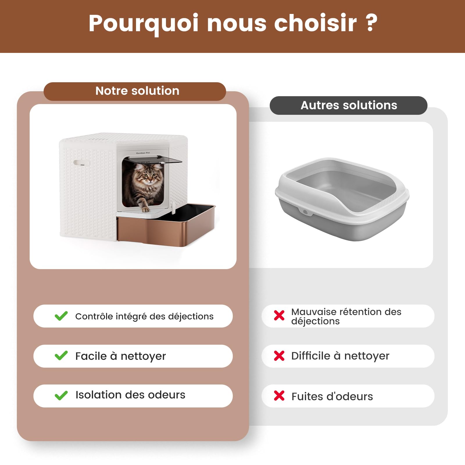 Gradner Pet Maison de Toilette pour Grand Chat XXL Anti Odeur INOX, Blanc | Bac à Litière, Caisse Litière Fermée, Compartiment Inférieur Amovible, Nettoyage Facile, Intimité Sécurisée