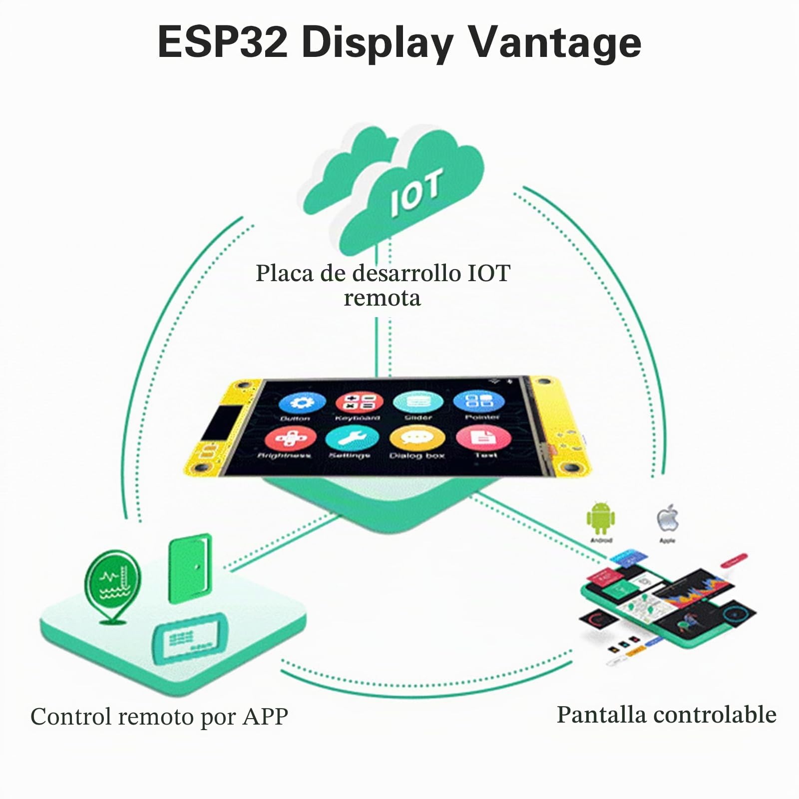 Binghe ESP32 Display ESP32 Placa de Desarrollo con WiFi Bluetooth 2.8" 240 x 320 ESP32 Pantalla Inteligente Módulo TFT táctil High-Speed IoT Connectivity Compatible con Arduino/LVGL(2 Piezas)