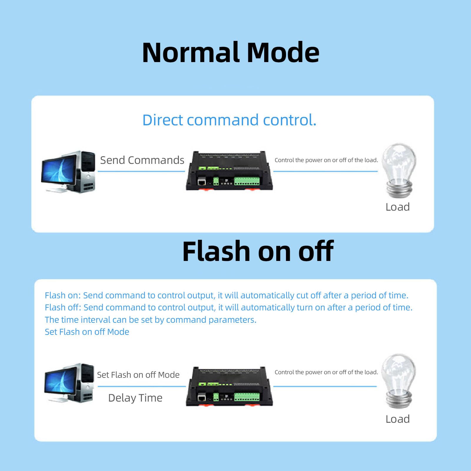 Modulo relè Ethernet 8CH per protocollo RTU, relè industriale alimentato PoE con isolamento tramite optoisolatore, custodia a montaggio su guida in ABS per sistemi di controllo del