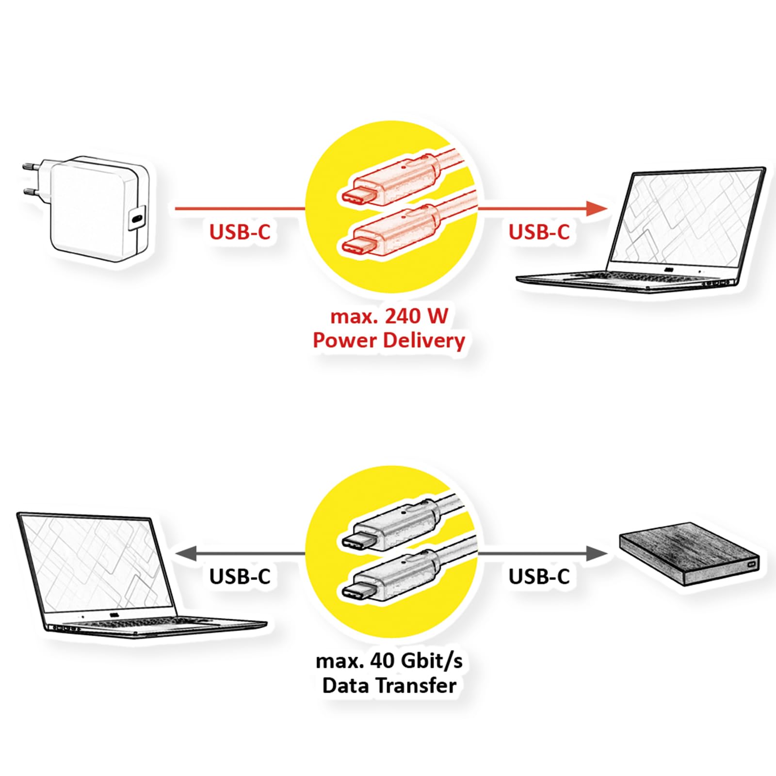 VALUE Kabel USB 4 Gen3x2, C–C, ST/ST, 40 Gbit/s, 240 W, czarny, 0,8 m