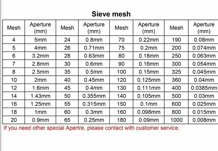Tamiz de prueba de acero inoxidable 304 de 20 cm, malla 325, tamiz de análisis de laboratorio de 0,045 mm, 1 unidad