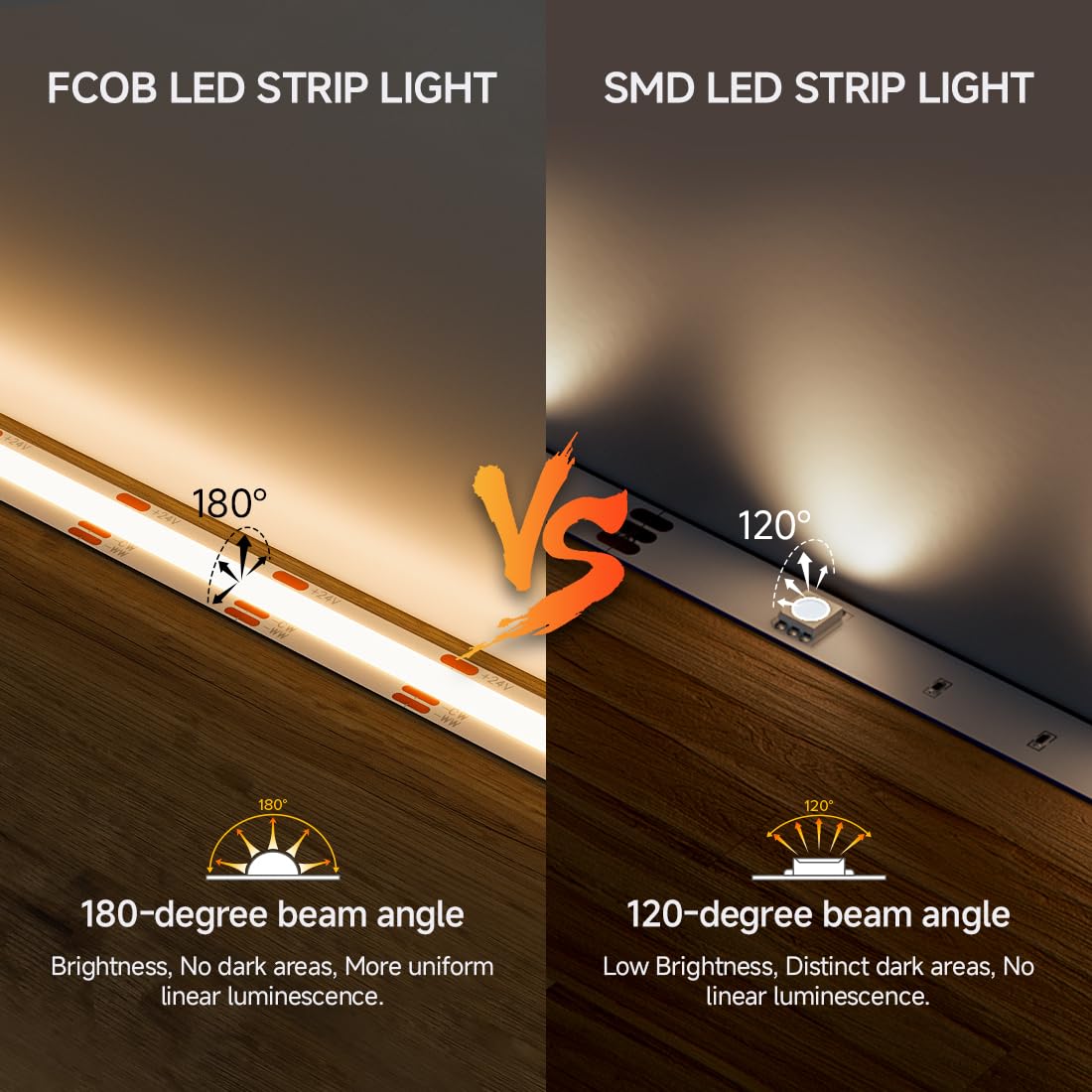 BTF-LIGHTING FCOB COB FOB Flexibler High Density CCT LED Streifen 5M 640LEDs/m Abstimmbar 3000K-6500K CRI＞90 Dimmbares verformbares LED-Lichtband für Schlafzimmerküche Innendekoration DC24V