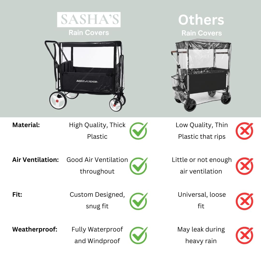 SASHA'S Rain Cover for All Radio Flyer Stroller Wagon Models – Clear, Maximum Coverage, (Stroller Wagon Not Included) : Baby