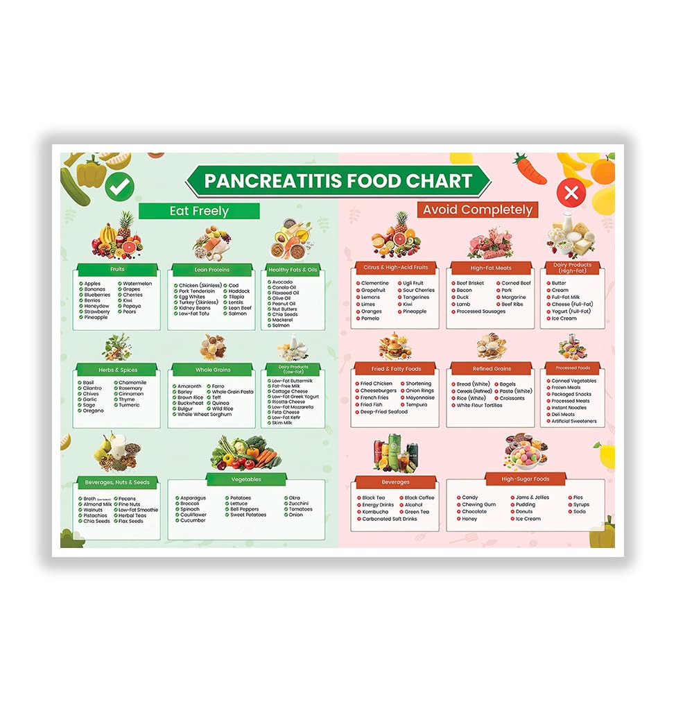 Locker.Ink | Revolutionize Your Meal Plan with These Leading Diet Food Deliveries Pancreatitis Diet Meal Plan Poster