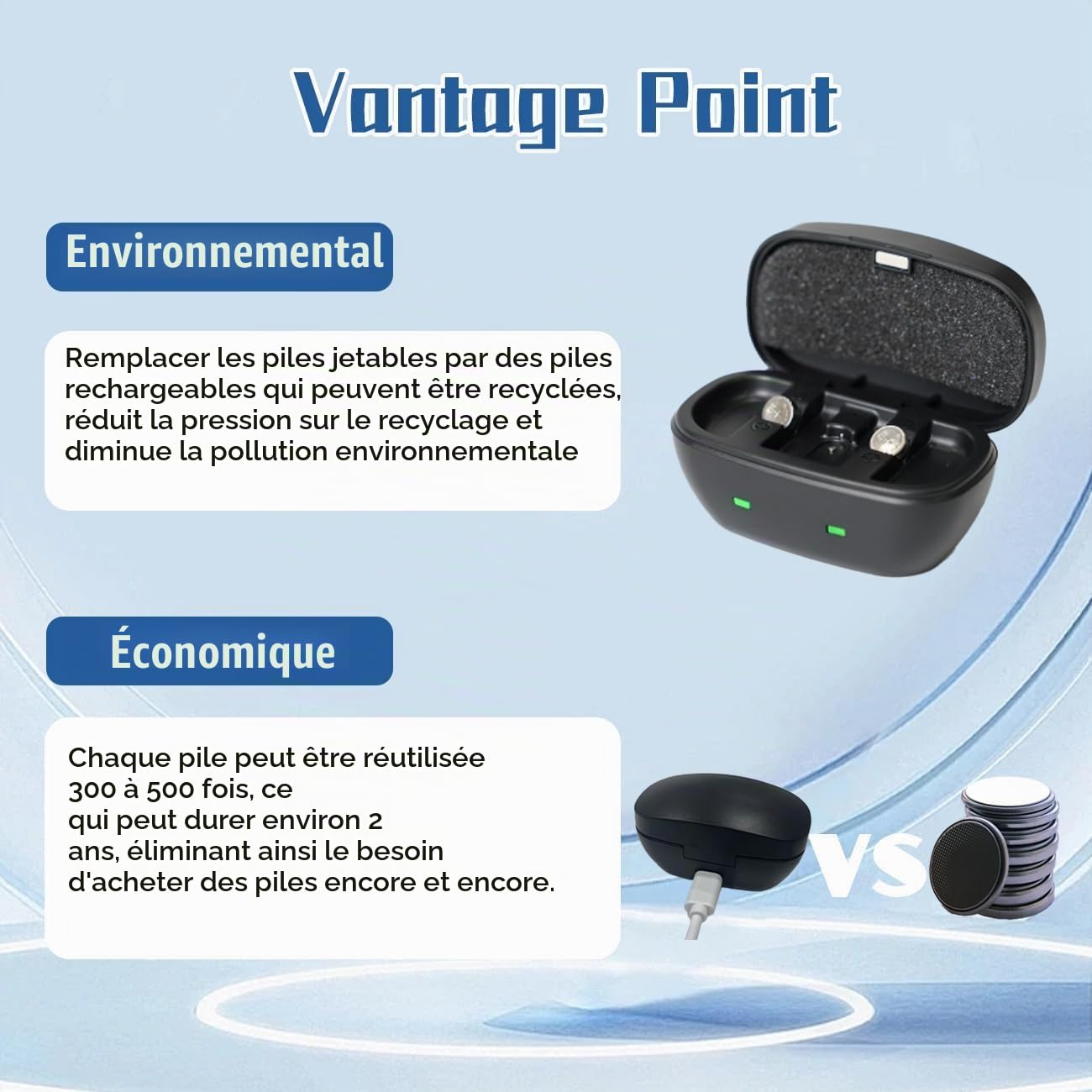 Piles auditives rechargeables taille 13 et étui chargeur de batterie, boîte de chargement de batterie avec 4 packs de piles auditives rechargeables pour appareils auditifs taille 13 (Chargeur + 4 pcs