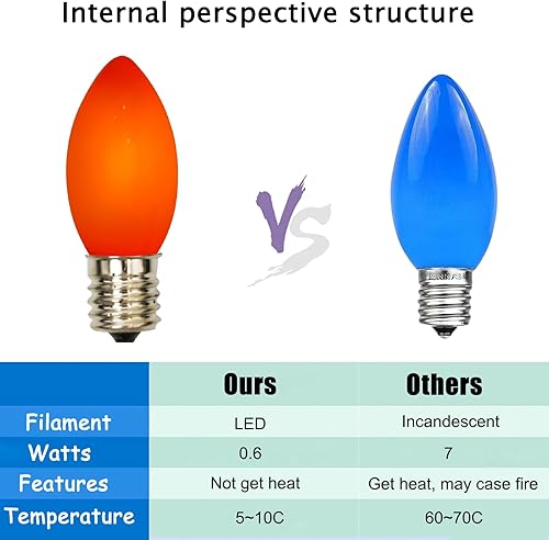 Miniatura 3 de GOOTHY Paquete de 25 bombillas LED multicolor C9 de Navidad, bombillas de repuesto C9 para cadena de luces de Navidad al aire libre, bombillas LED