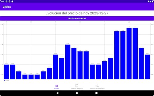 Precio PVPC Eléctrico España
