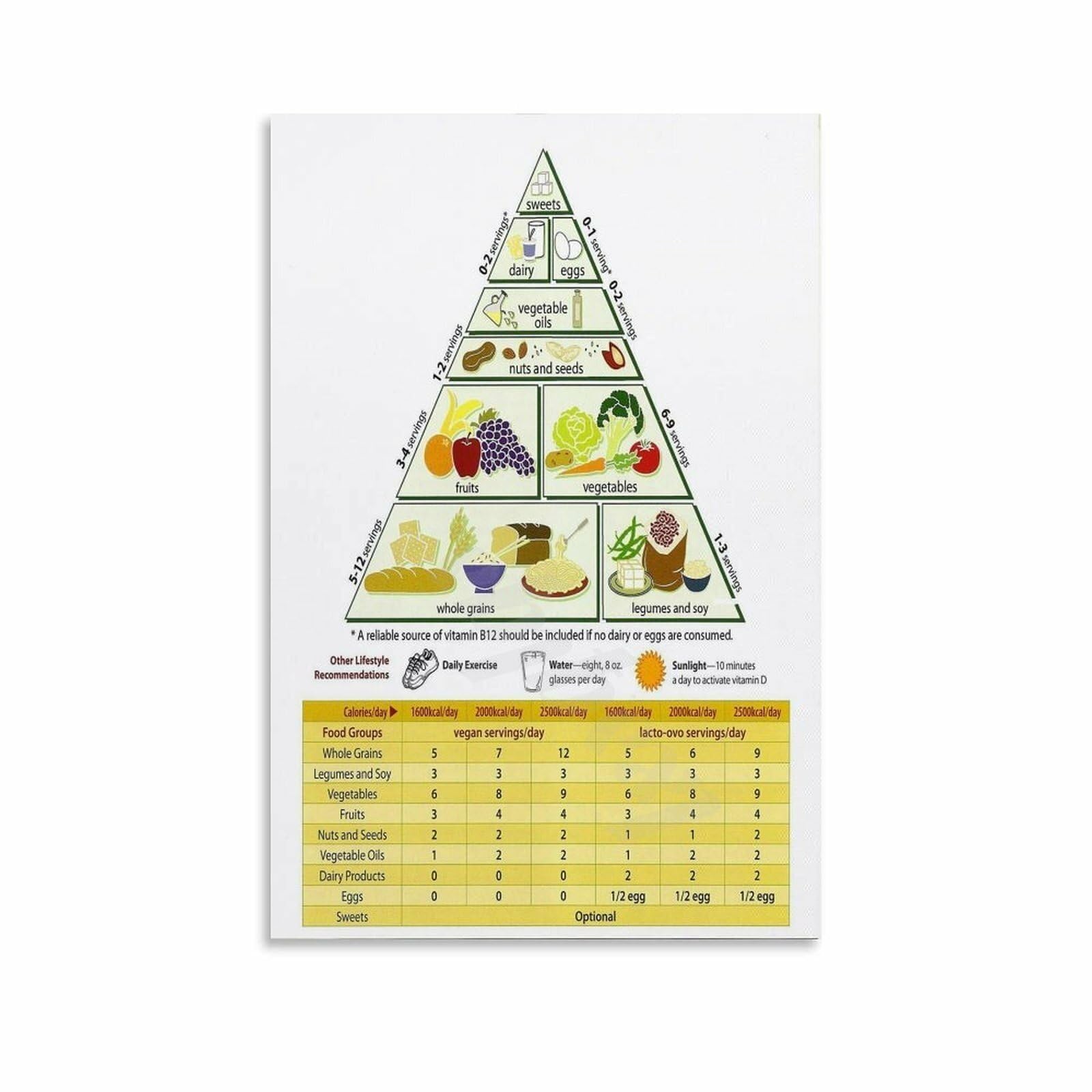 ZDVHOMCB Vegan Diet Food Pyramid Poster Healthy Eating Guide for Plant Based Lifestyle Kitchen Wall-Art Framed,12x18inch(30x45cm)