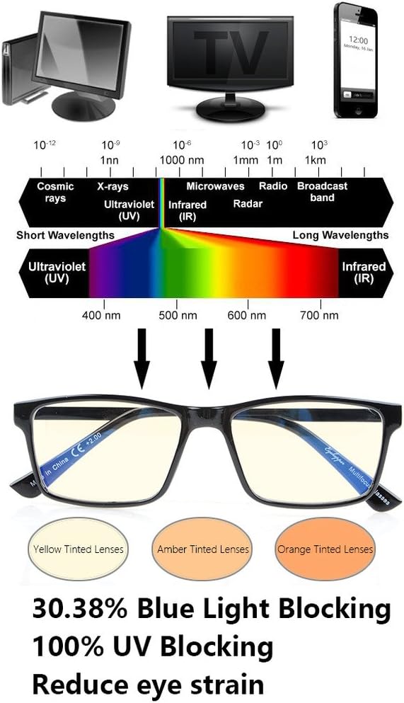 One-Day Sale: Up to 60% Off Eyekepper Blue Light Blocking Glasses Digital Eye Strain Prevention Large Simple Computer Reading Glasses (Blue, 3.50)