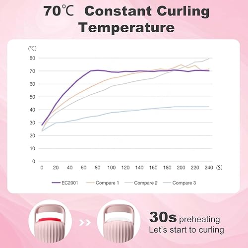 Miniatura 4 de Rizador de pestañas calentado, rizador de pestañas eléctrico con innovadora almohadilla de silicona térmica para pestañas levantadas 24 horas,