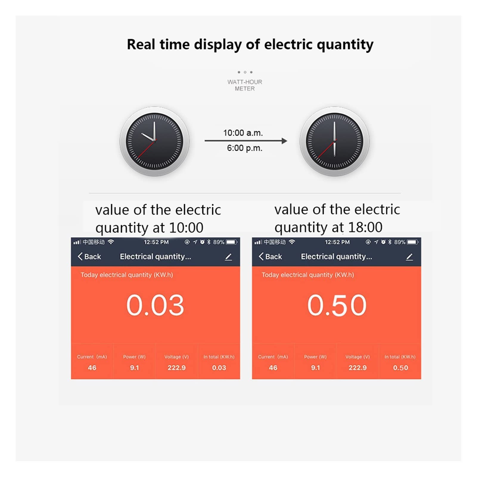 Interruttore automatico WiFi WI-FI Interruttore Smart Control Remote con guida DIN a monofase di energia WI-FI Misuratore di energia intelligente Telecomando senza fili