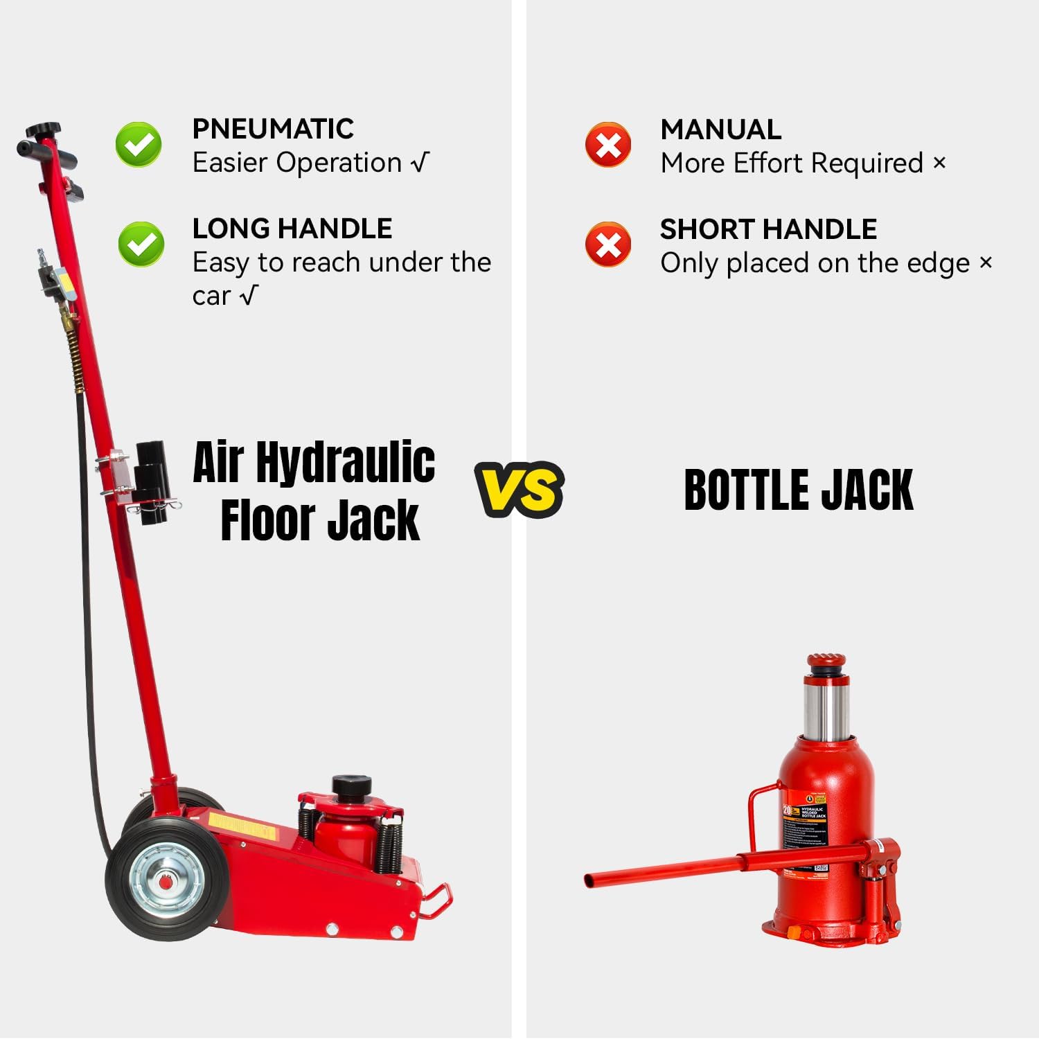 35 Ton Air Hydraulic Floor Jack Quick Lift Air-Operated Axle Bottle Jack Heavy Duty Steel Service Repair Lifting Tool for Garage Repair Shop
