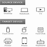 Vista 5 de ALINNA Cable de extensión USB 3.0 negro tipo A, macho a hembra, cable de extensión para tableta, teclado USB, mouse, unidad flash, disco duro