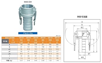 タケノコさま専用 Amazon | 【カムロック】レバーカップリング ホースタケノコ