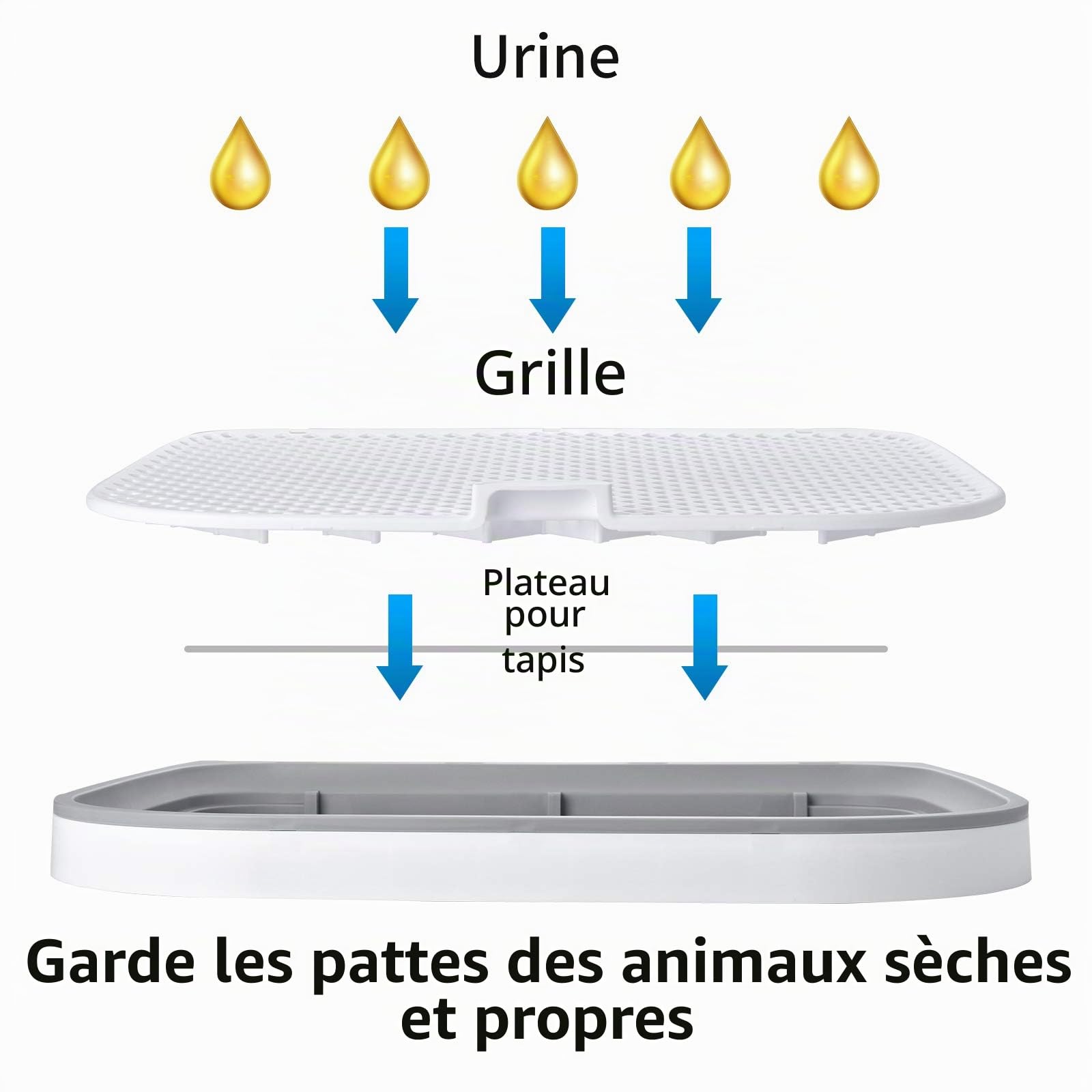 Bac de propreté pour Chien - 58,4 x 50,8 cm - pour Chiens de Petite et Moyenne Taille