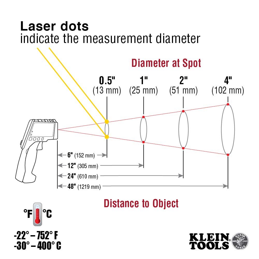 Klein Tools IR5 Infrared Thermometer - Laser Targeting -3