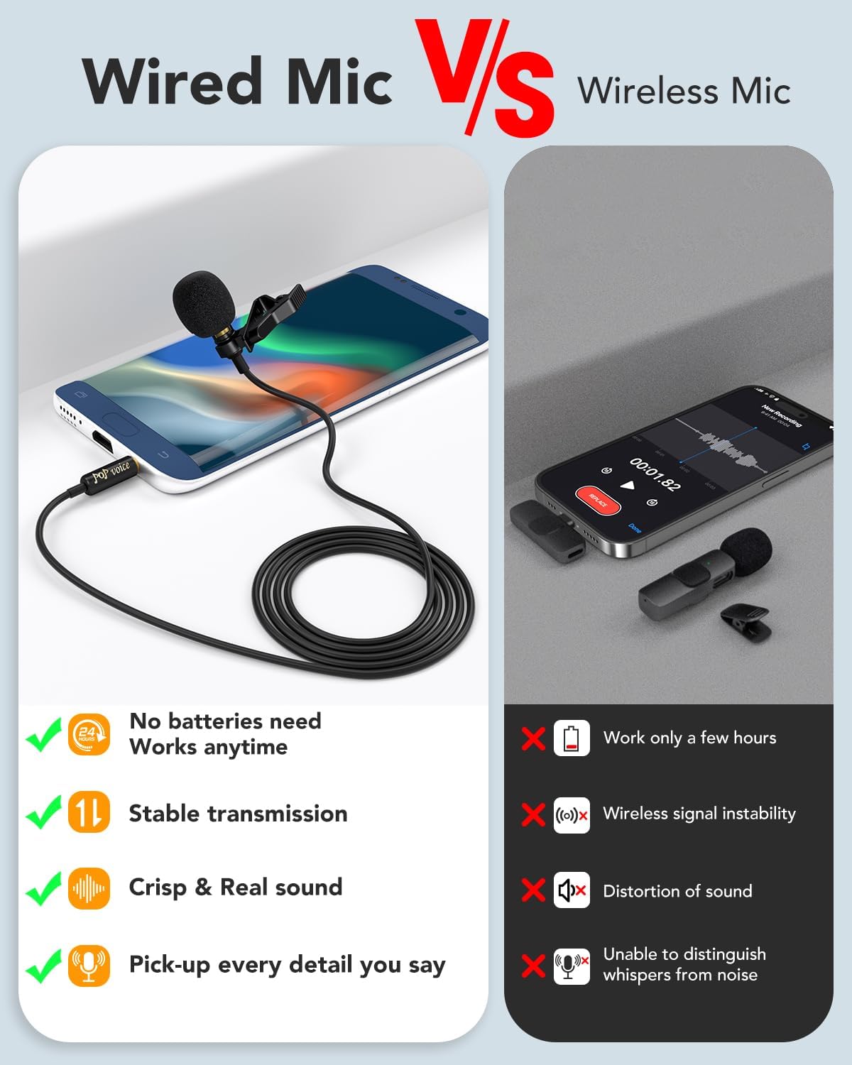 PoP Voice 2Pcs Professional Lavalier Lapel Microphone 3.5mm Compatible With DJI Mic/Rode Wireless GO Transmitters for Smartphone Camera, Mini Mic for YouTube, Interview, Video, Broadcasters - Image 3