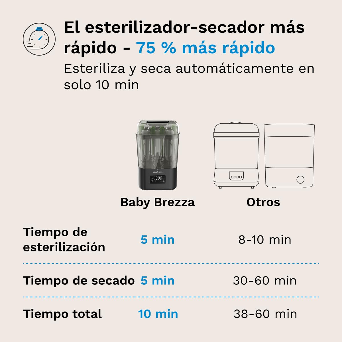 Baby Brezza SuperQuick Esterilizador y Secador en 10 Minutos (75% Más Rápido) | Mayor Capacidad para 8 Biberones y Piezas de Extractor | Esterilizador Eléctrico de Vapor | 4 en 1 (Negro) | Mantiene el contenido estéril hasta 48 horas