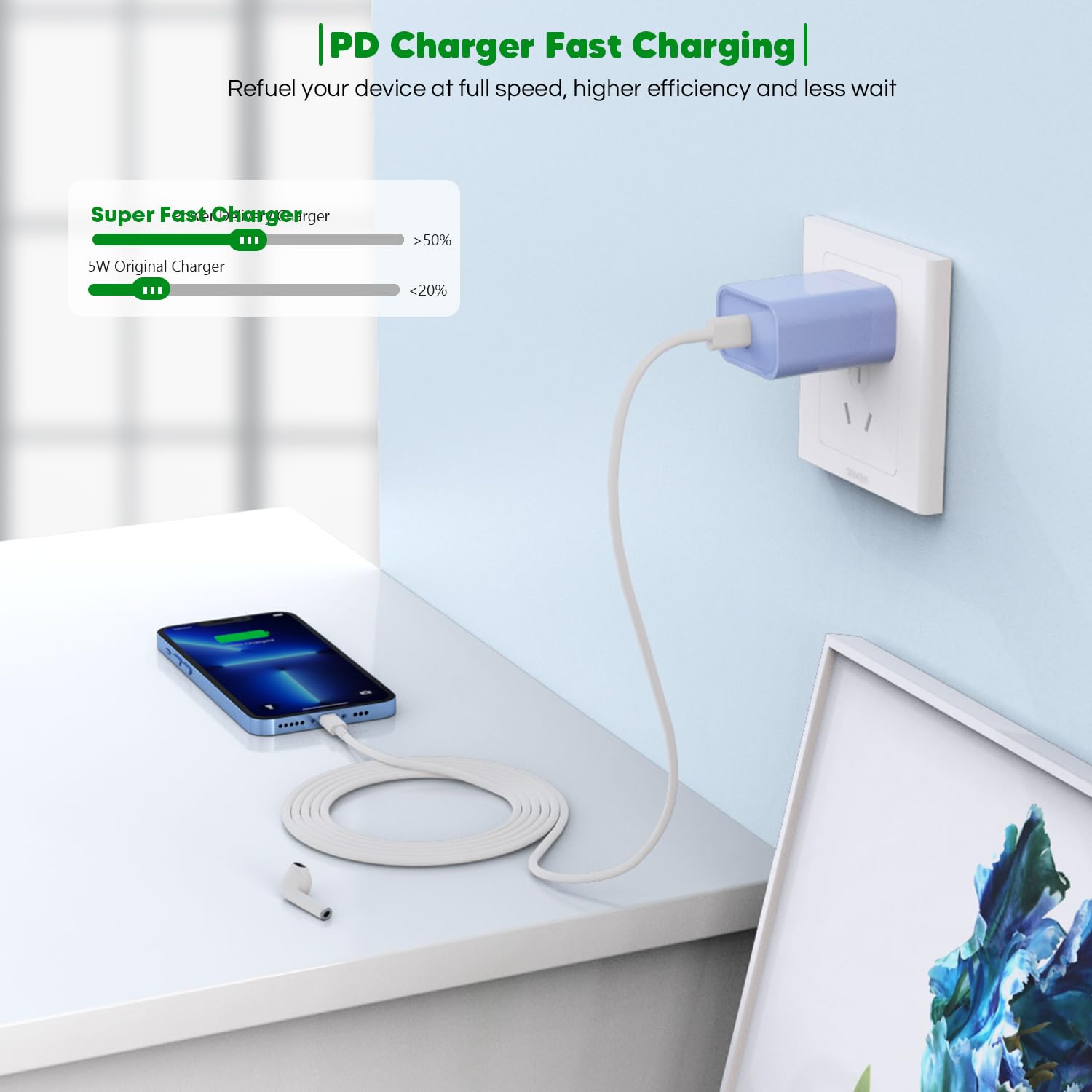 iPhone 14 13 12 Fast Charger,Super Fast Charging Block 2Pack Type C Charger Fast Charging Power Adapter with 6FT Quick USB C to Lightning Cable Compatible with iPhone 14/13/12/11/XS/XR/SE,iPad- Purple