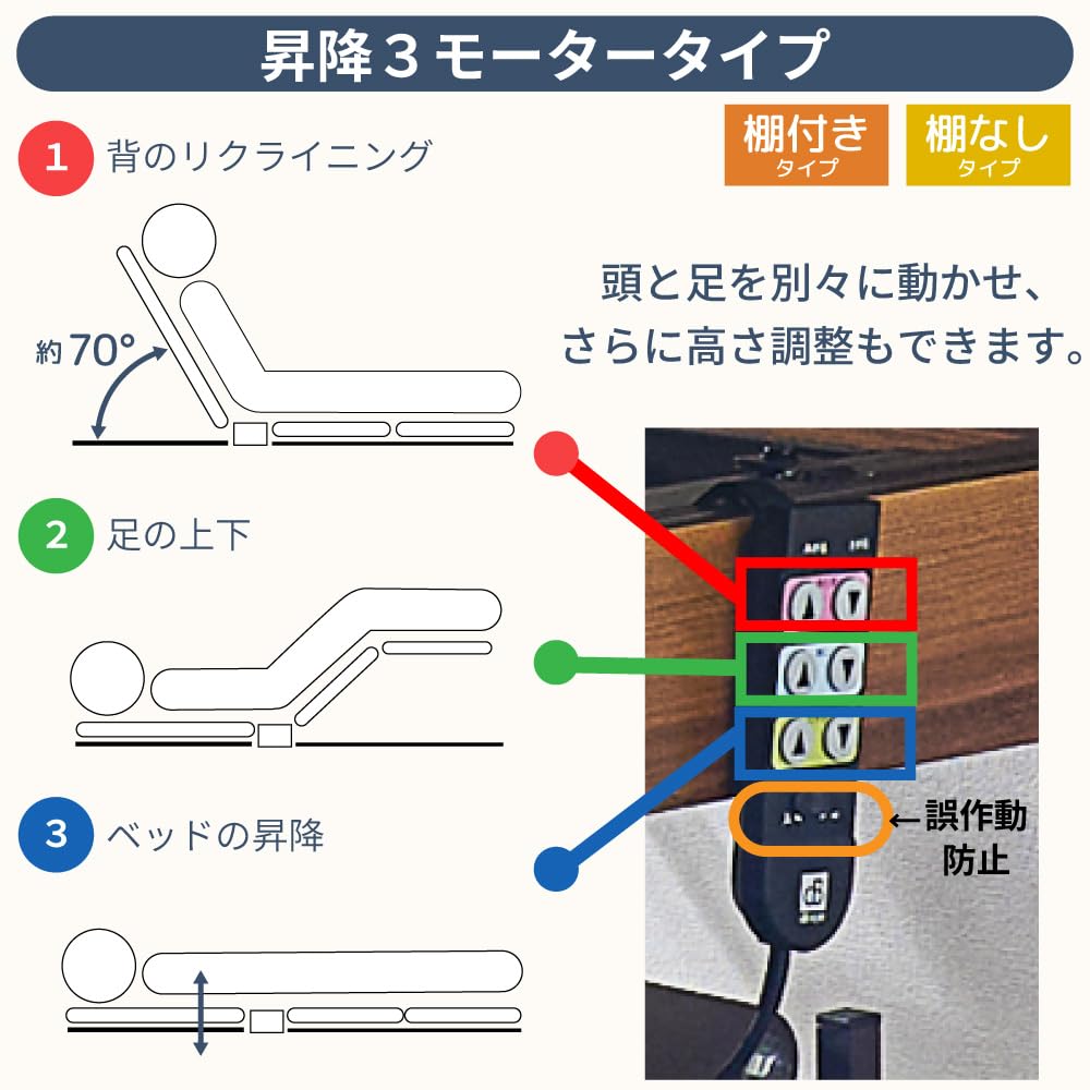 Amazon.co.jp: 開梱設置 電動ベッド 介護ベッド 昇降式 3モーター 電動