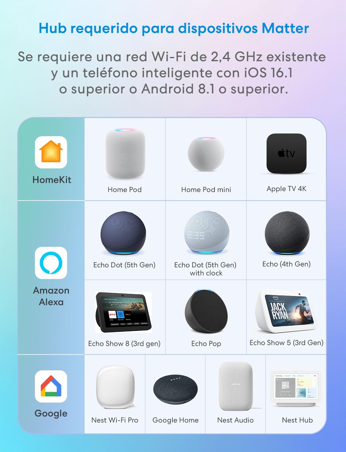 Meross Enchufe Inteligente Matter con Consumo de Energía, 16A Enchufe Inteligente Mide Producción de Paneles Solares Fotovoltaicos, Soporte para Apple Home, y Google Home, Control Remoto y Voz, 2PC