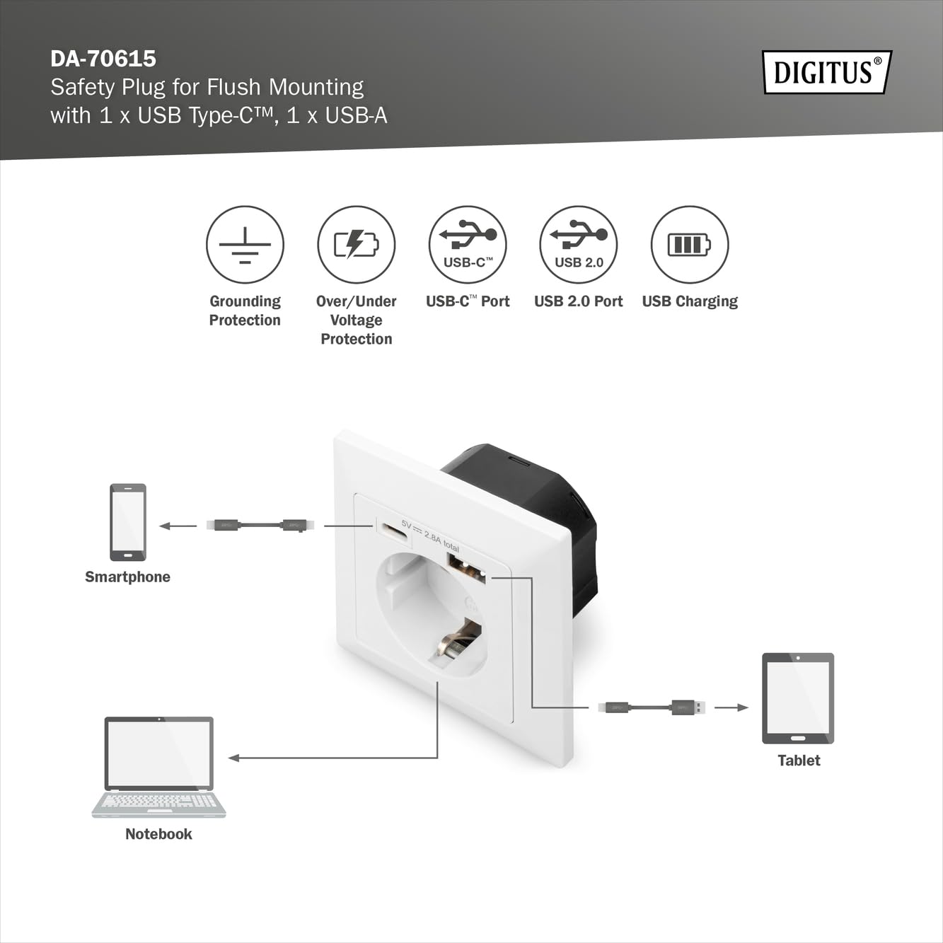 DIGITUS DA-70615 - Inbouwcontactdoos met USB-lader - 2 stuks - 1x USB-A tot 2,8 A / 1x USB-C tot 2,8 A - Inbouwdiepte 32 mm - Voorwaardelijk designgeschikt - Zuiver wit RAL 9003