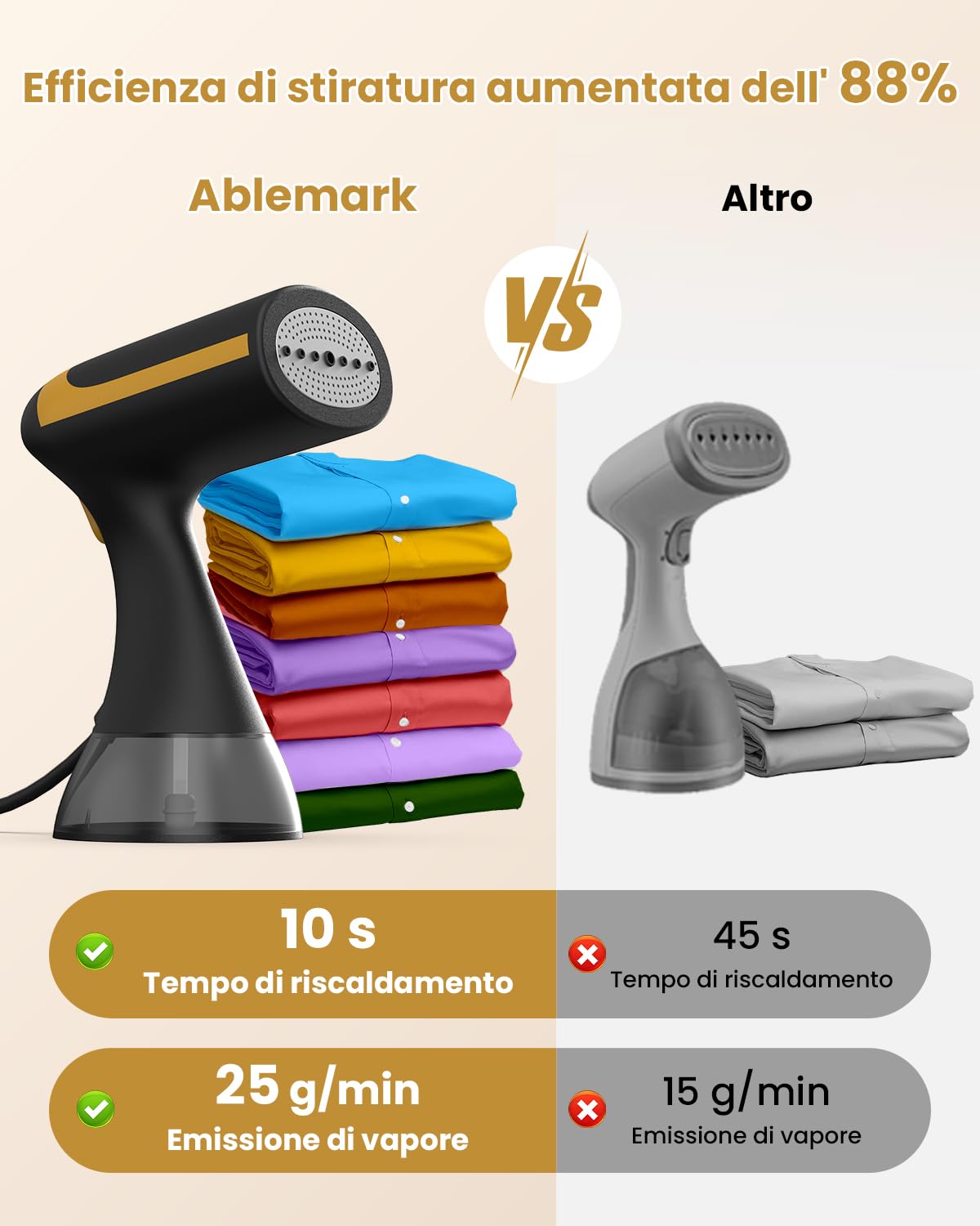 Stiriamo Vapore Viaggio, Serbatoio da 300 ml, 15 s Riscaldamento | 25 g/min, 1500 W, Ferro da Stiro a Vapore Portatile & Compatto – Leggero, per Casa & Ufficio, Spegnimento Automatico