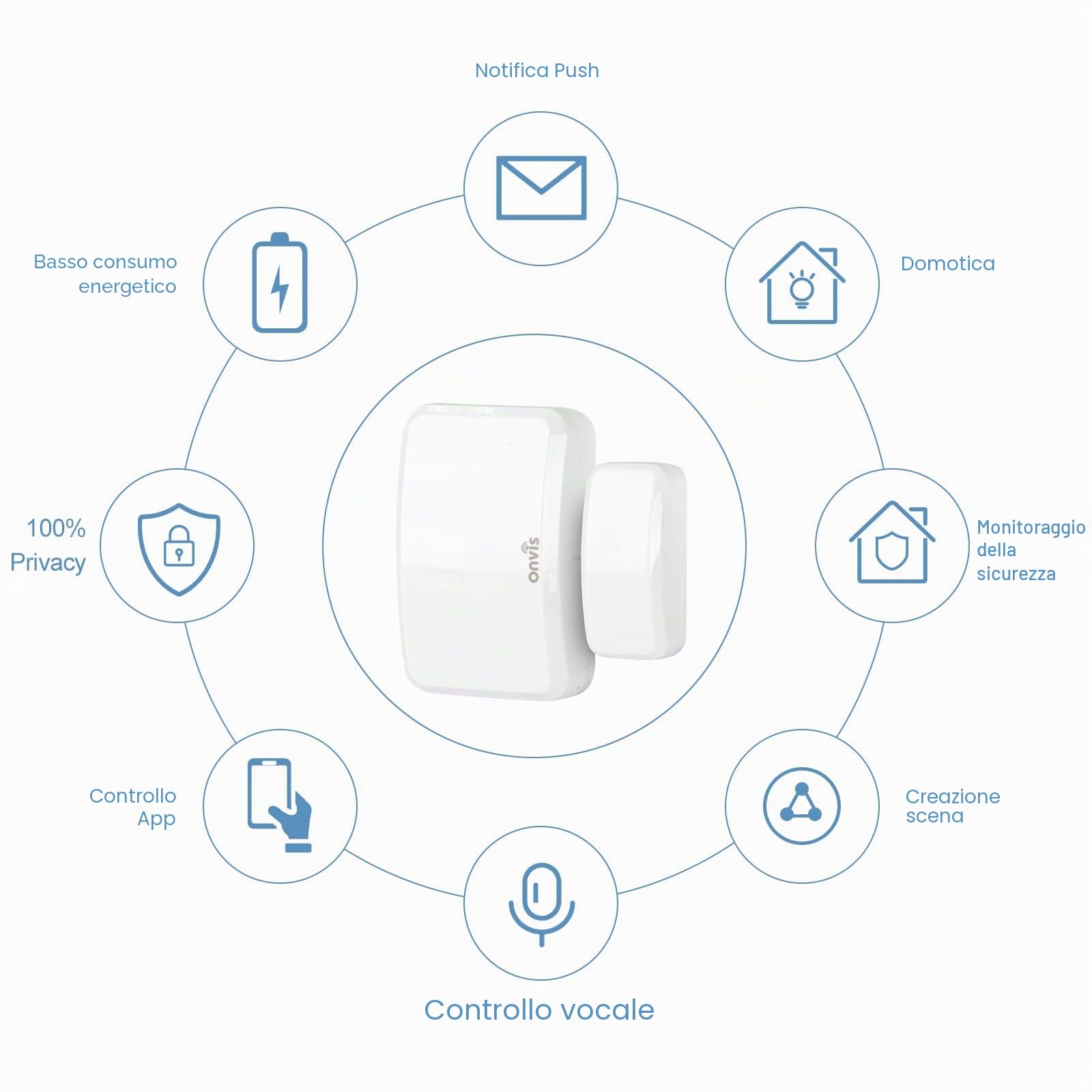 Onvis Sensore per Porte e Finestre Thread/Bluetooth, Door Window Sensor, notifiche (chiuso, aperto), Apple HomeKit Rilevatore Wireless per la sicurezza domestica e Domotica Intelligente(2 Pack)