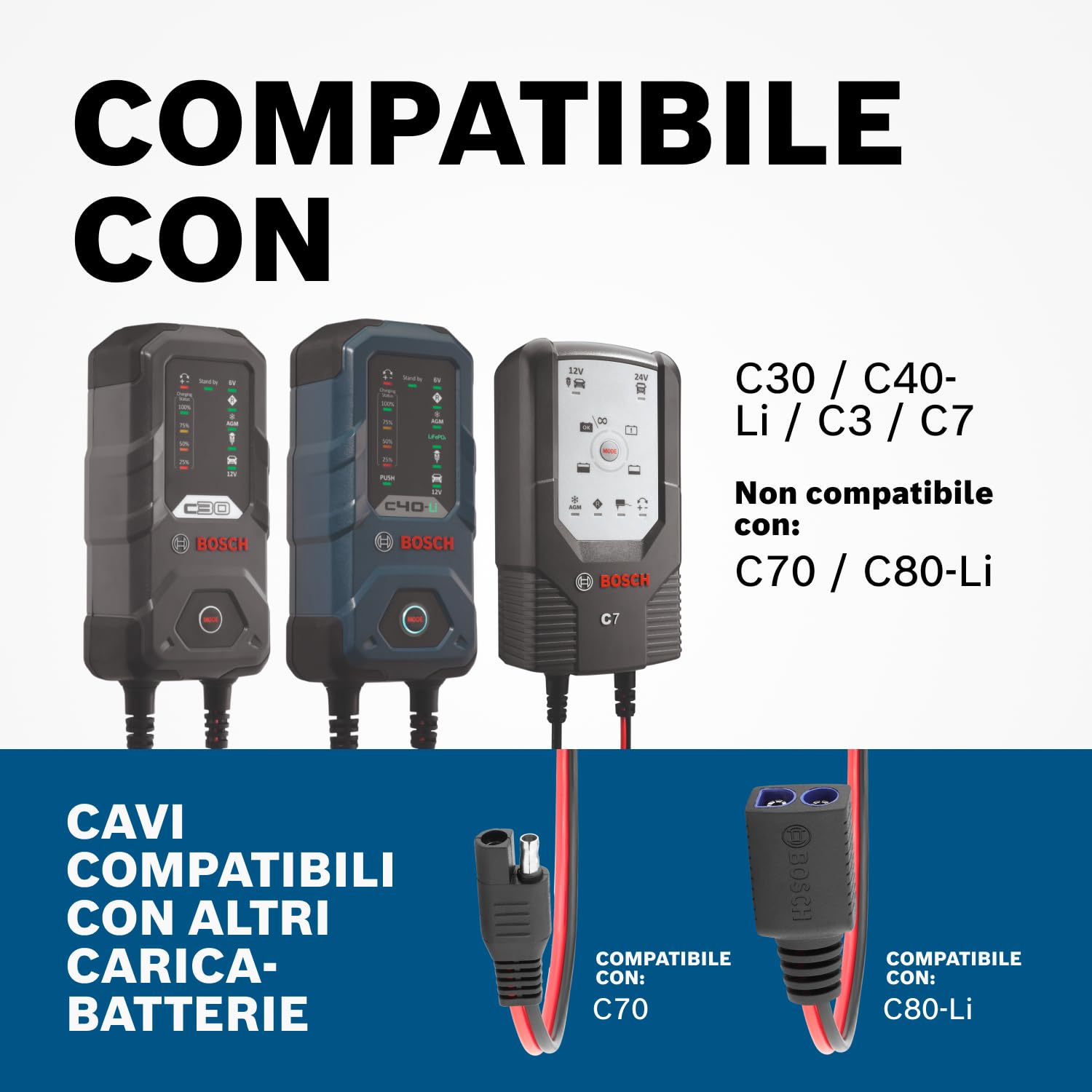 Cavo di Collegamento Bosch per Caricabatterie - Cavo Batteria con Capicorda e Fusibile da 10 A - Ricambio di Qualità Originale - Occhielli M6, Cavo da 52 cm - 0189999270