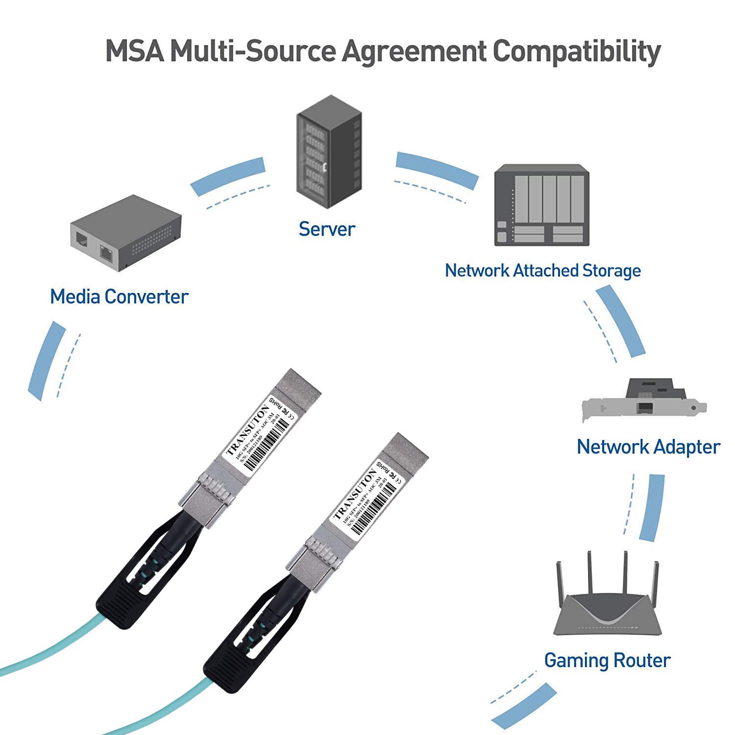 Kabel 10G SFP+ AOC | 10 GBASE SFP+ do SFP+ aktywny światłowód 10 Gb/s SFP Plus/Mini GBIC/kabel modułu nadawczo-odbiorczego kompatybilny z Arista AOC-S-S-10G-15M 15 m