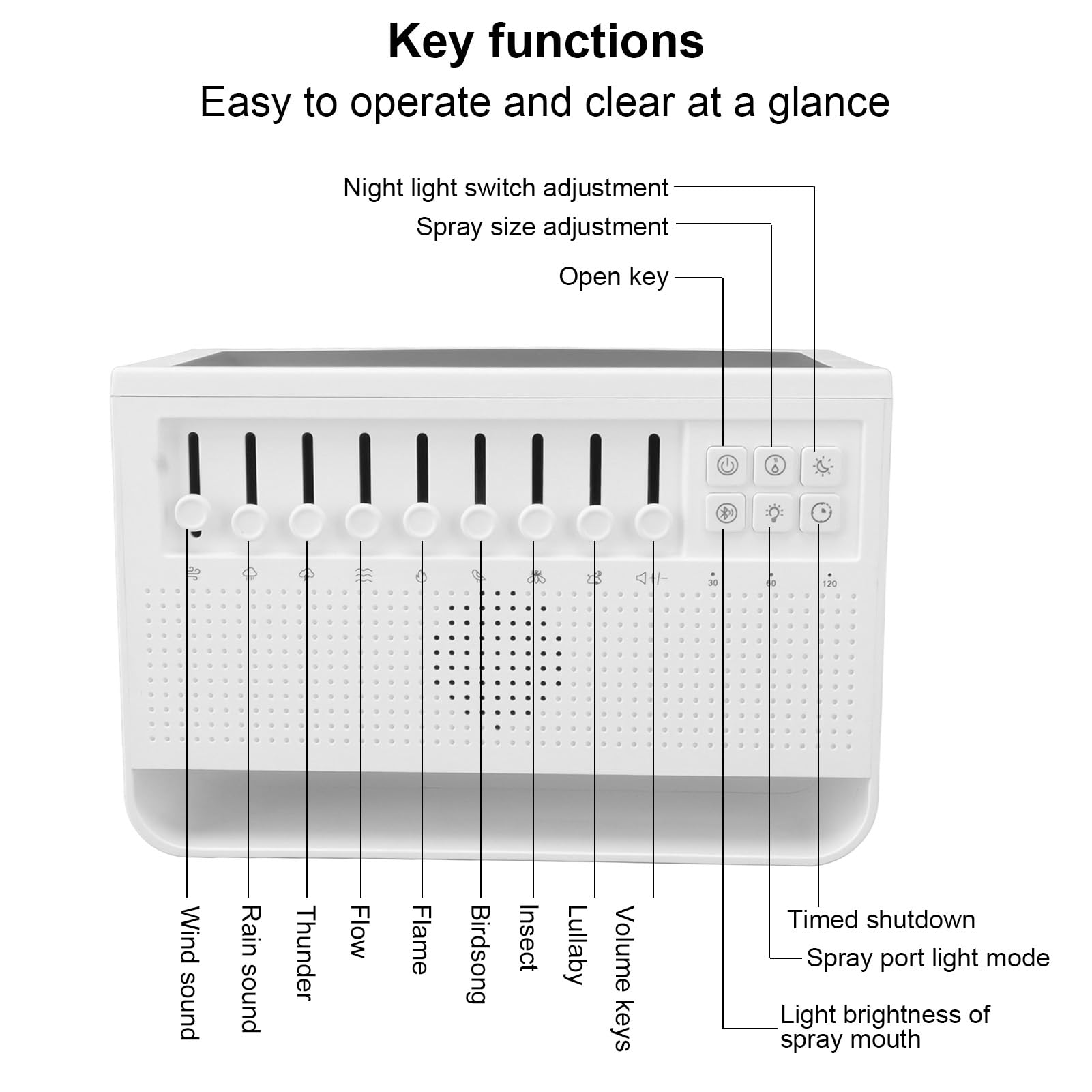 Humidificateur de veilleuse à bruit blanc, diffuseur d'huiles essentielles de machine à bruit blanc pour le sommeil, le bureau, la méditation de yoga, avec minuterie, alimentation