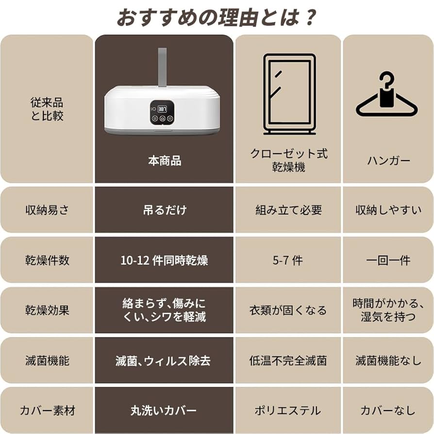 台湾発！持ち運び便利どこでも使える室内衣類乾燥機 楽天市場】【さっと乾く！☆秋雨対策に】 衣類乾燥機 小型 部屋