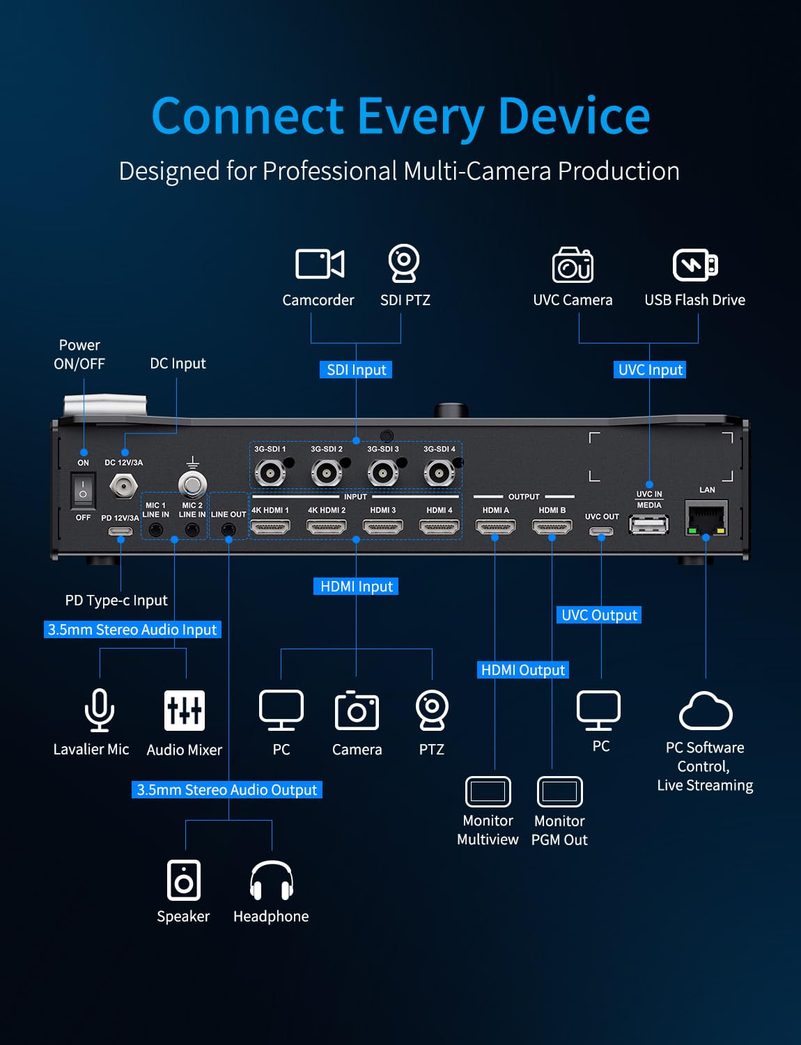 FEELWORLD Commutatore video L3PRO
