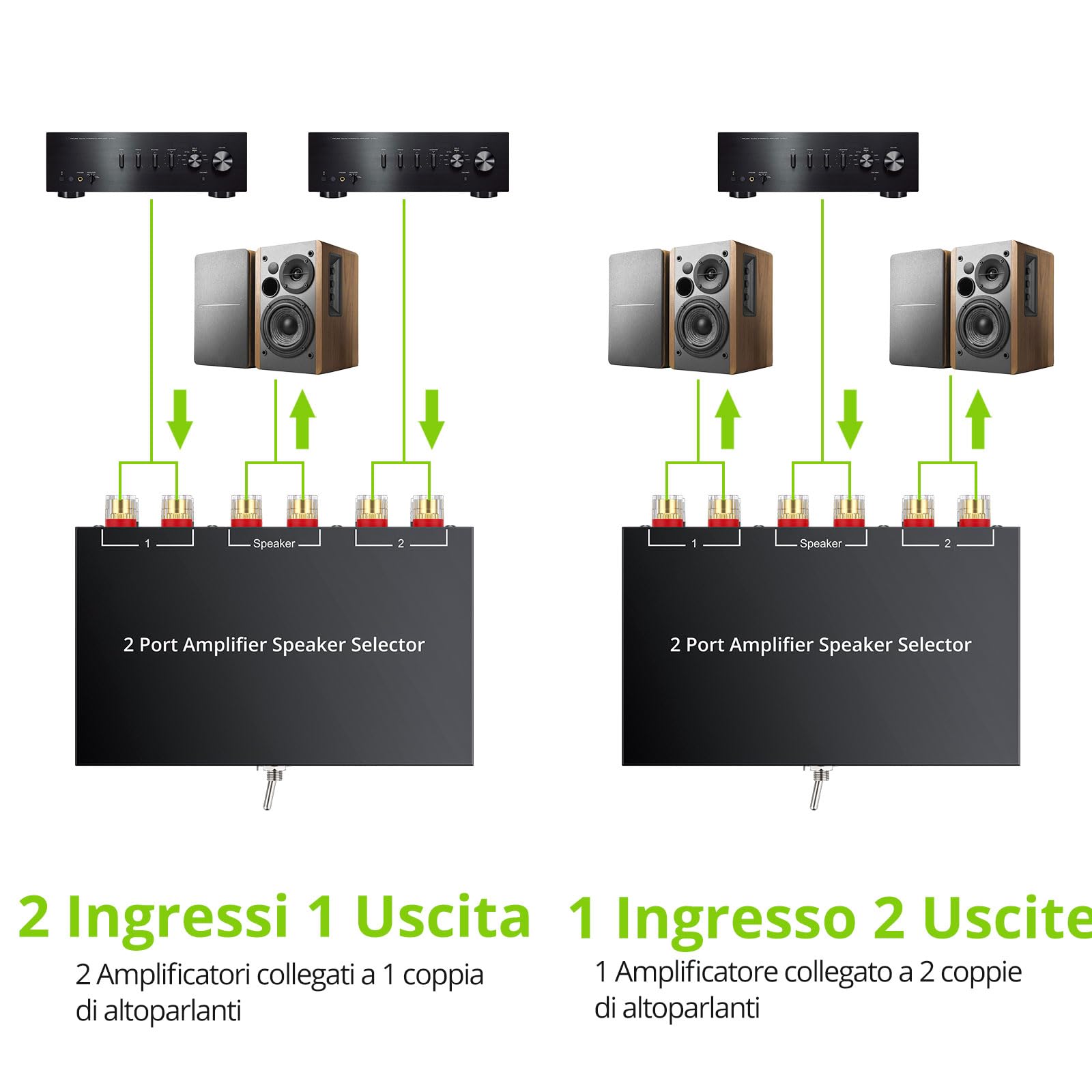 LiNKFOR Commuttatore Audio Bidirezionale a Banana Placcate Oro per Amplificatore e Casse Selettore Altoparlanti 100W RMS con Switch A/B 2(1)-IN-1(2)-OUT Senza Alimentazione per Hi-Fi, Home Cinema