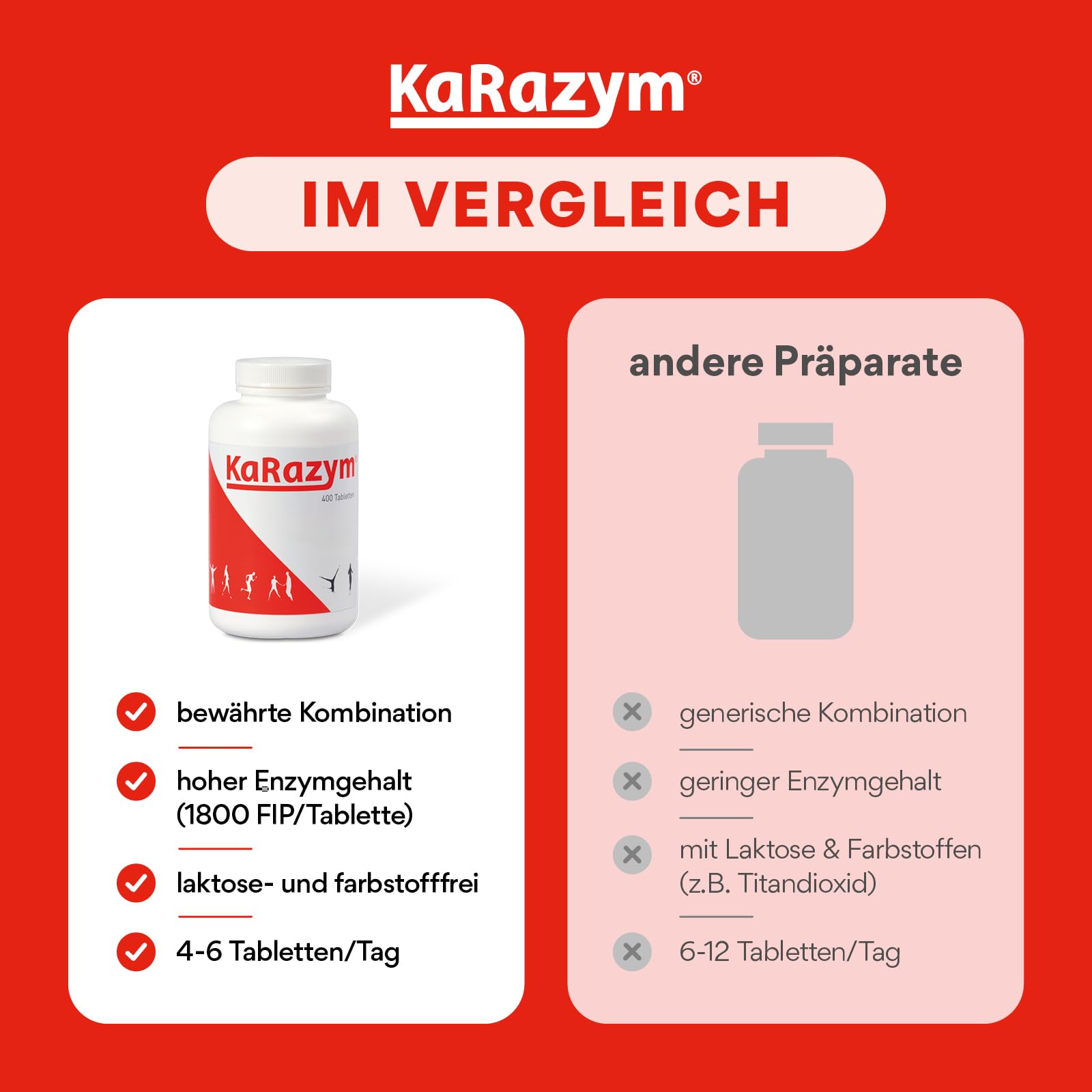 3-fach Enzymkomplex, 400 magensaftresistente Tabletten | mit Bromelain & Papain, hochdosiert für mehr Wohlbefinden, bei Entzündung & Schwellung, unterstützt Muskeln, Gelenke & Venen