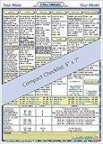 Checkmate - Compatible Compact Checklist for a Cessna 172S/SP