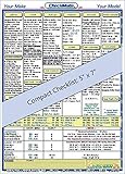 Cessna 172S/SP Compact CheckMate Checklist