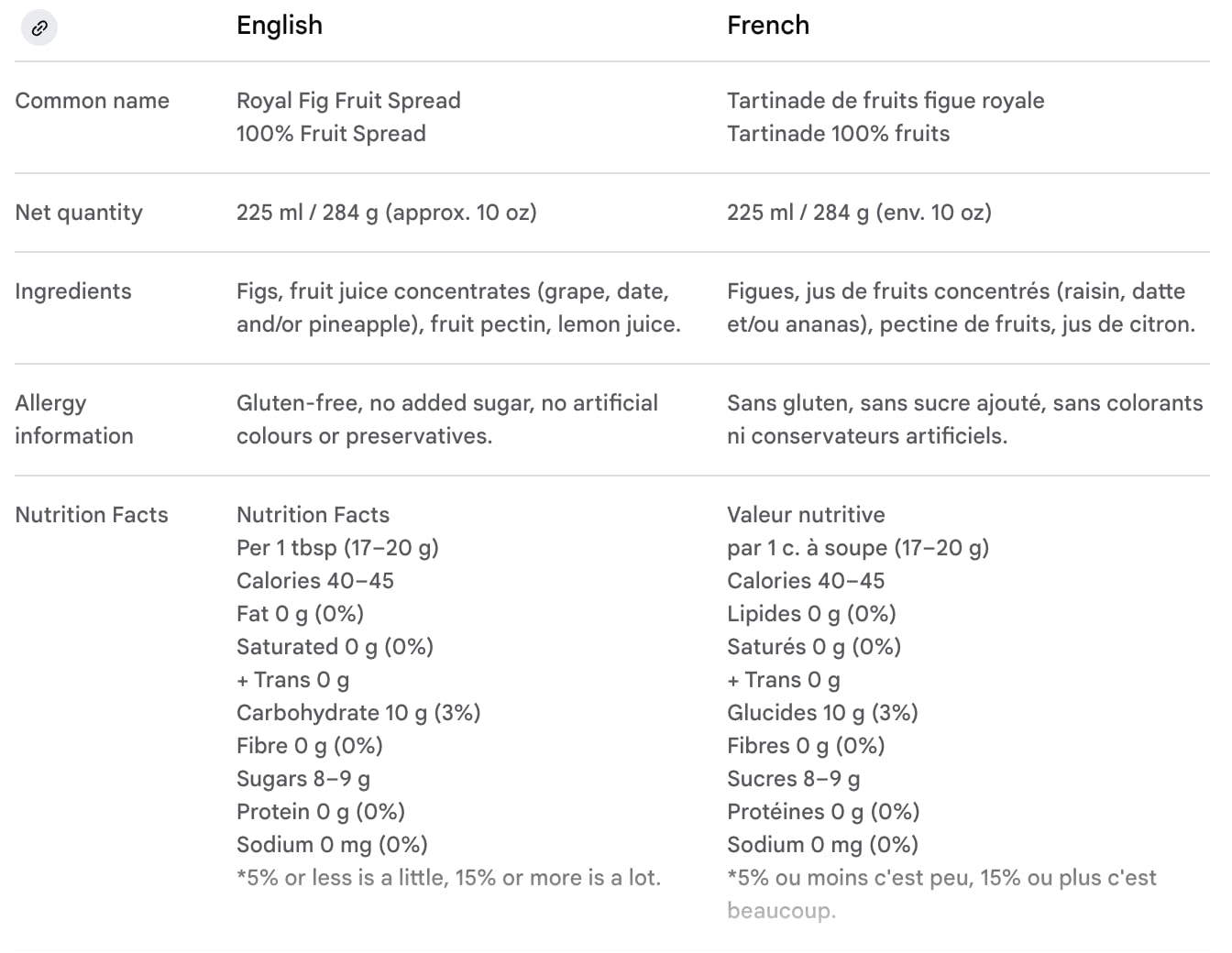 VALUBNDL: St. Dalfour Fig Fruit Spread (3-Pack) – 675ml Total (Three 284g / 10oz Jars) – 100% From Fruit All Natural – No Sugar Added – VALUBNDL Signature Bundle - 2