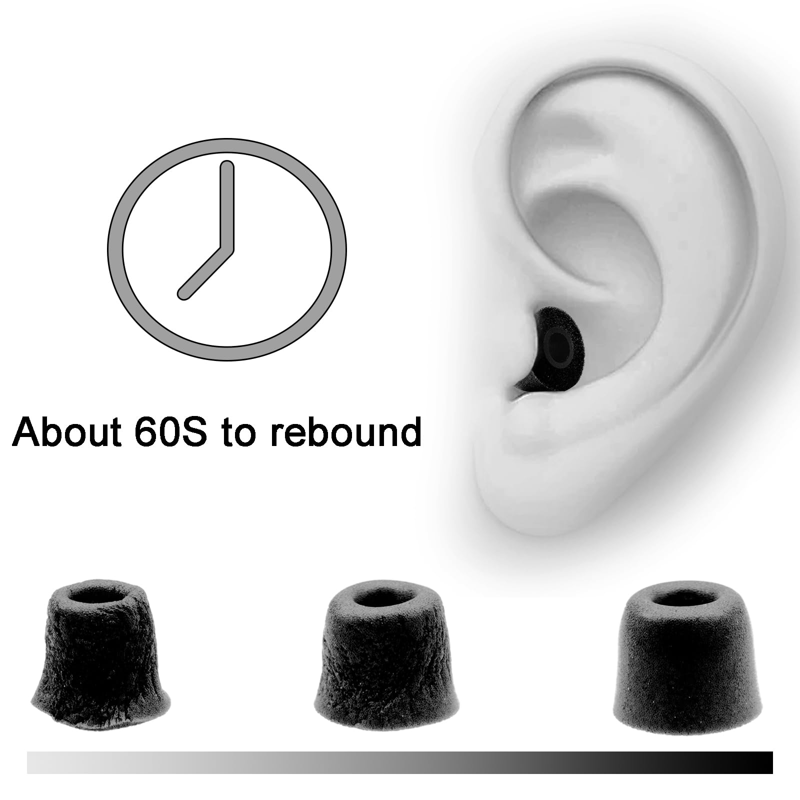 Amazon | Klowcok 低反発素材イヤーチップ 交換用 Shure SE215 PRO